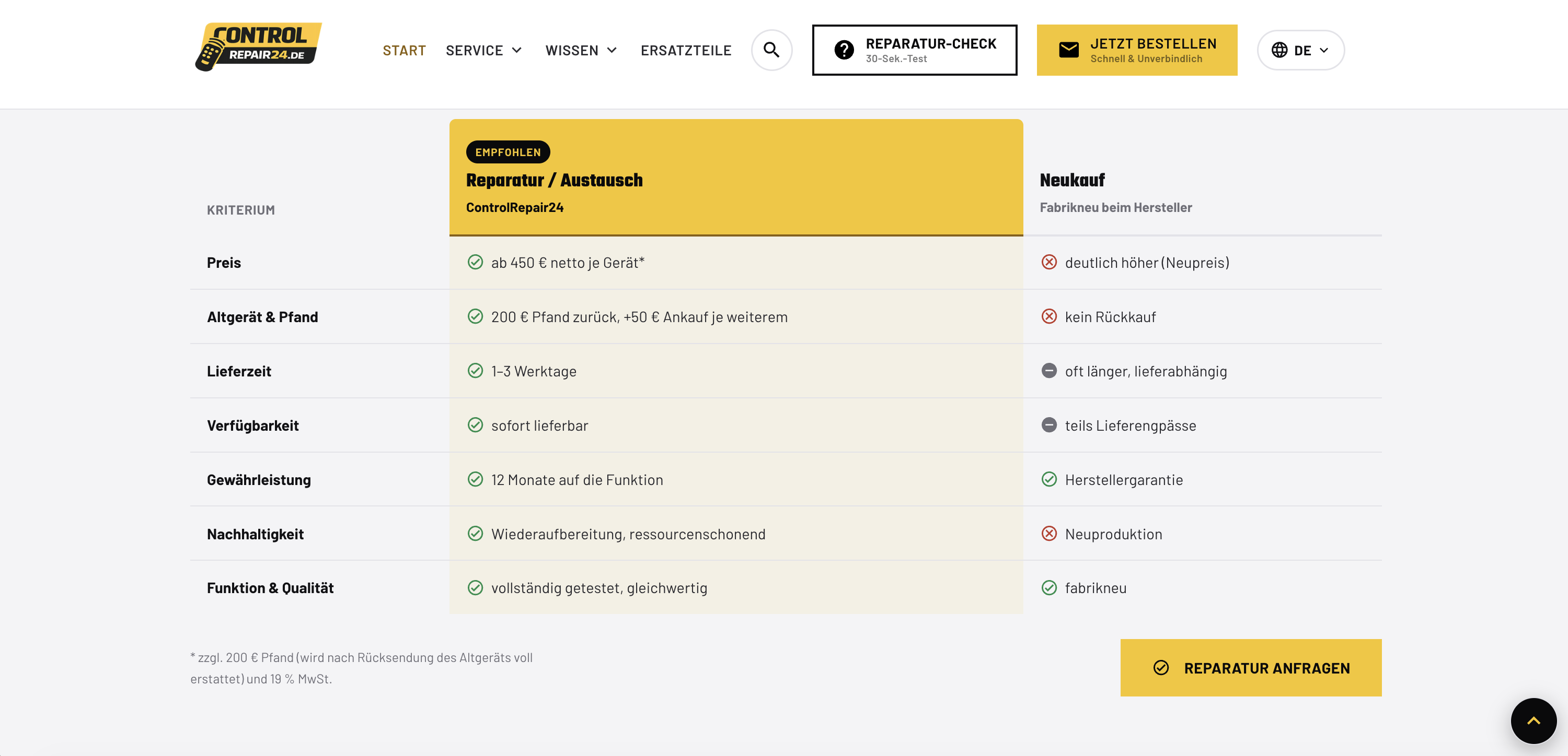 ControlRepair 24 — Ansicht 3